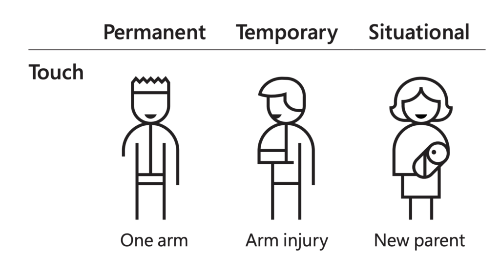 Microsoft Inclusive Design temporary disabilities illustration